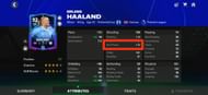 Ranked up and trained Erling Haaland UCL Group Stage card with 112 Shot Power (Image via EA Sports)